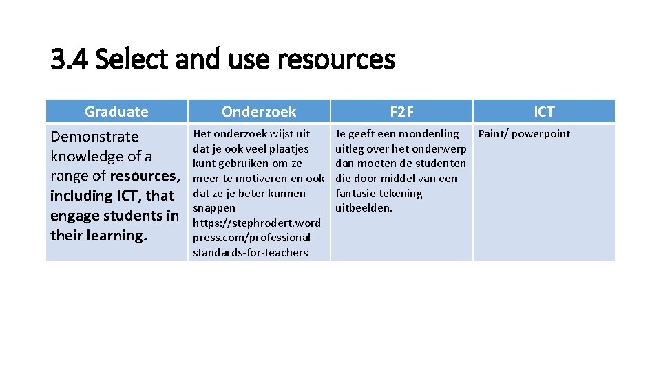 3. 4 Select and use resources Graduate Demonstrate knowledge of a range of resources,