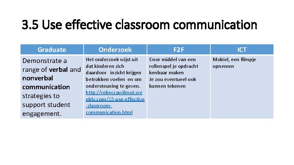 3. 5 Use effective classroom communication Graduate Demonstrate a range of verbal and nonverbal
