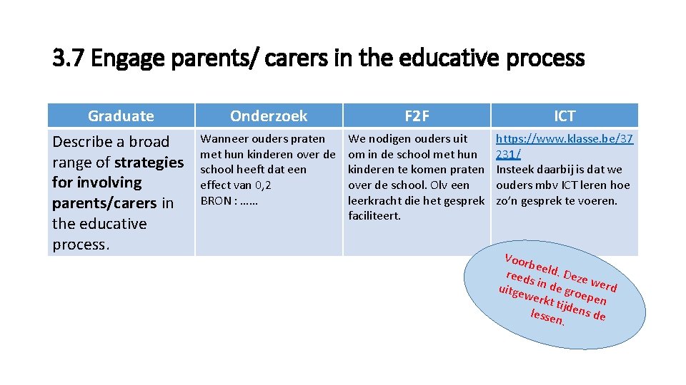 3. 7 Engage parents/ carers in the educative process Graduate Describe a broad range