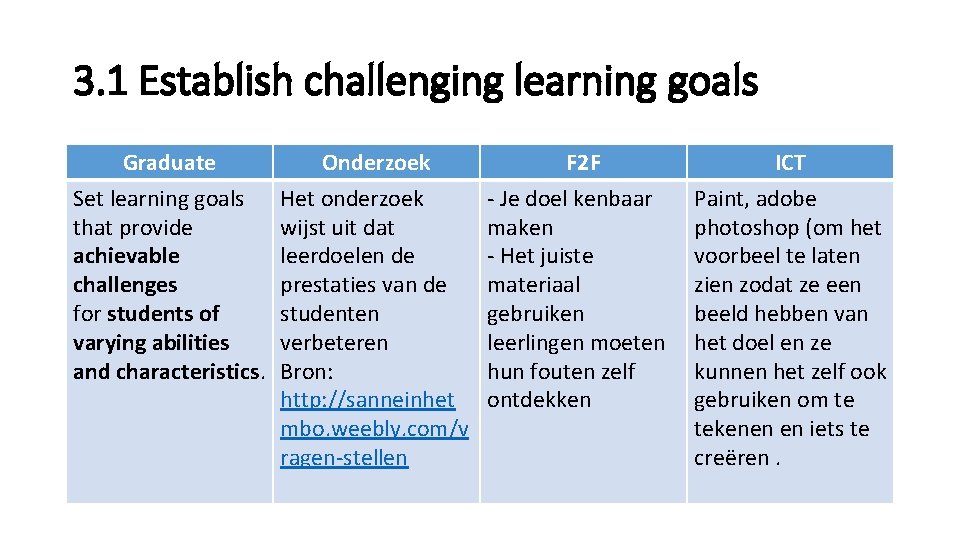 3. 1 Establish challenging learning goals Graduate Set learning goals that provide achievable challenges