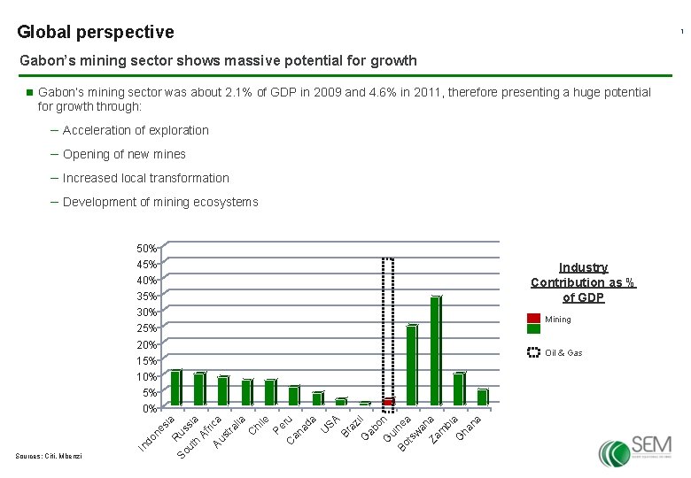 Global perspective 1 Gabon’s mining sector shows massive potential for growth n Gabon’s mining