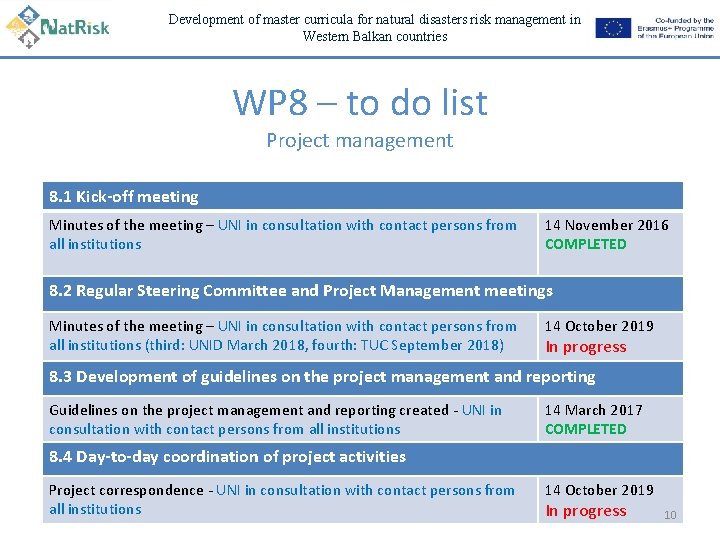 Development of master curricula for natural disasters risk management in Western Balkan countries WP