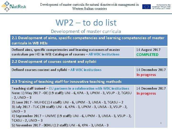 Development of master curricula for natural disasters risk management in Western Balkan countries WP