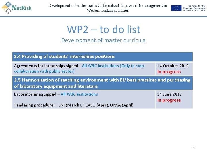 Development of master curricula for natural disasters risk management in Western Balkan countries WP