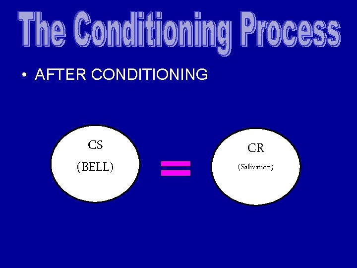  • AFTER CONDITIONING CS (BELL) CR (Salivation) 