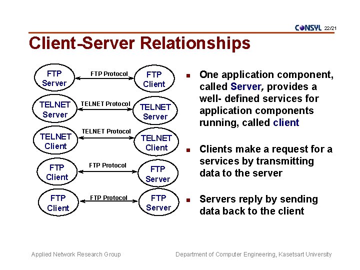 22/21 Client-Server Relationships FTP Server TELNET Client FTP Protocol TELNET Protocol FTP Client TELNET