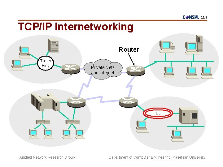 22/4 TCP/IP Internetworking Router Token Ring Private Nets and Internet FDDI Applied Network Research