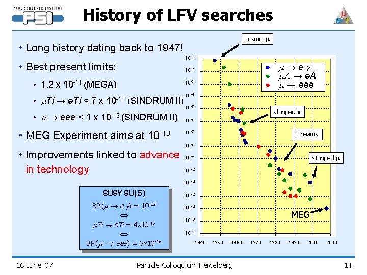 History of LFV searches cosmic m • Long history dating back to 1947! 10