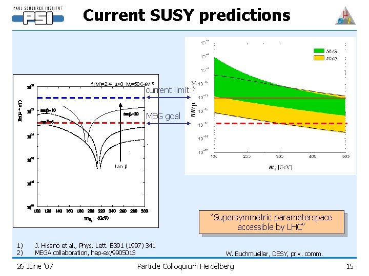 Current SUSY predictions ft(M)=2. 4 m>0 Ml=50 Ge. V 1) current limit MEG goal