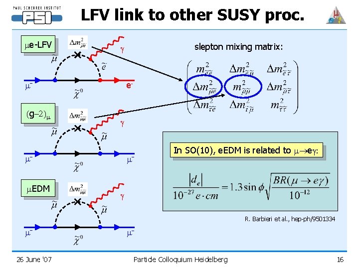 LFV link to other SUSY proc. me-LFV m(g-2)m e- mm. EDM slepton mixing matrix: