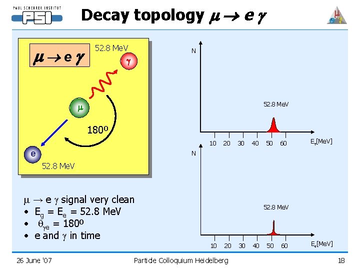 Decay topology m e g m eg 52. 8 Me. V N m 52.