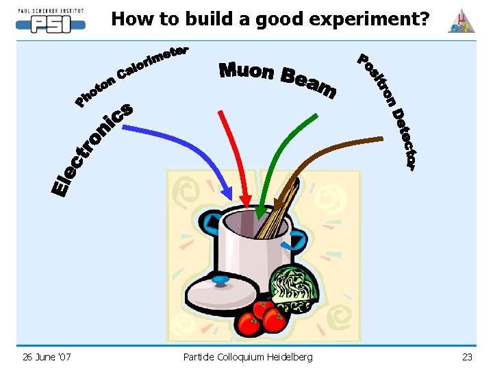 How to build a good experiment? 26 June '07 Particle Colloquium Heidelberg 23 