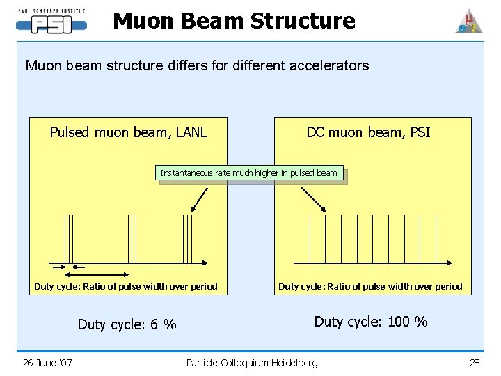 Muon Beam Structure Muon beam structure differs for different accelerators Pulsed muon beam, LANL