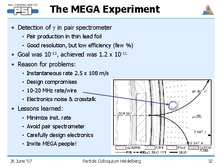 The MEGA Experiment • Detection of in pair spectrometer • Pair production in thin