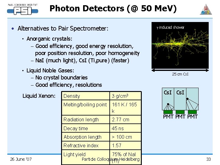 Photon Detectors (@ 50 Me. V) • Alternatives to Pair Spectrometer: induced shower •
