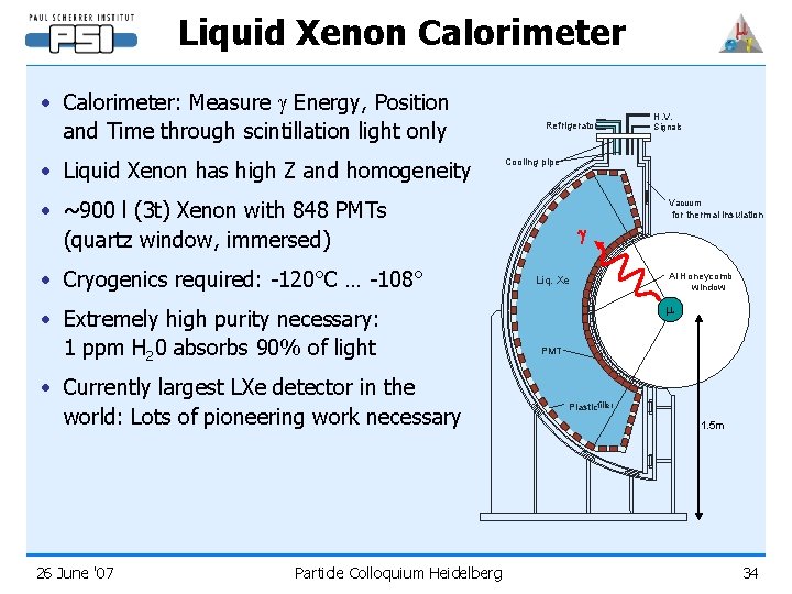 Liquid Xenon Calorimeter • Calorimeter: Measure Energy, Position and Time through scintillation light only