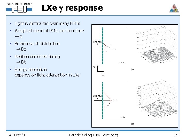 LXe response • Light is distributed over many PMTs • Weighted mean of PMTs