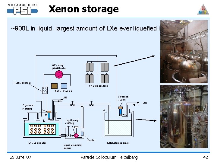 Xenon storage ~900 L in liquid, largest amount of LXe ever liquefied in the