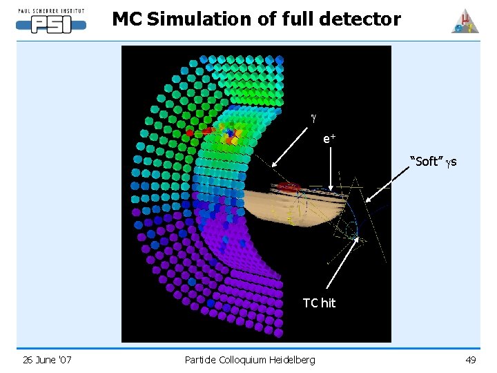 MC Simulation of full detector e+ “Soft” s TC hit 26 June '07 Particle