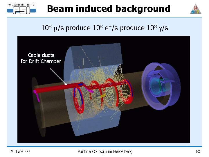 Beam induced background 108 m/s produce 108 e+/s produce 108 /s Cable ducts for