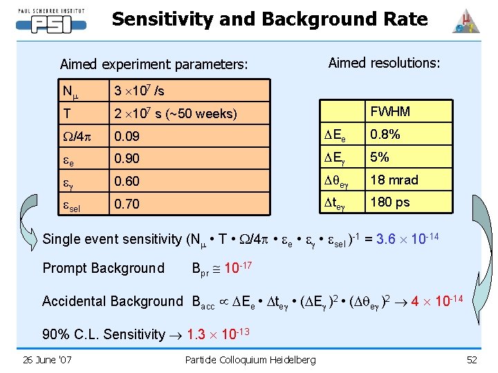 Sensitivity and Background Rate Aimed experiment parameters: Aimed resolutions: Nm 3 107 /s T