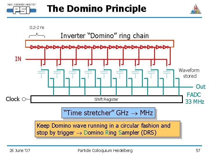 The Domino Principle 0. 2 -2 ns Inverter “Domino” ring chain IN Waveform stored