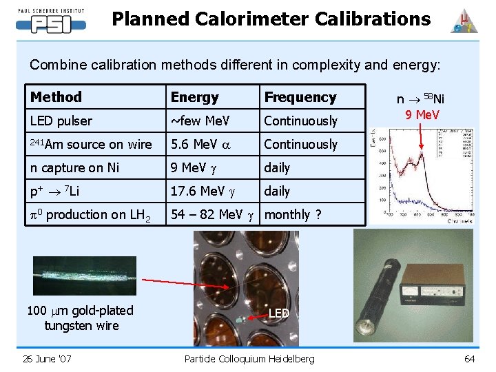 Planned Calorimeter Calibrations Combine calibration methods different in complexity and energy: Method Energy Frequency