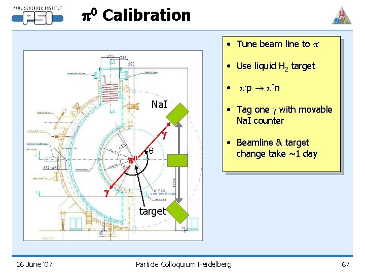 p 0 Calibration • Tune beam line to p • Use liquid H 2