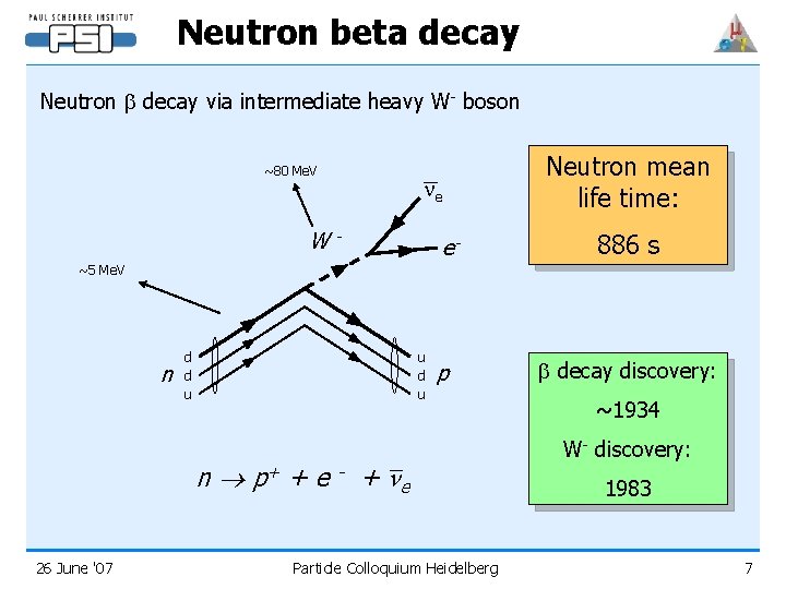 Neutron beta decay Neutron b decay via intermediate heavy W- boson ~80 Me. V