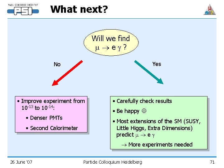 What next? Will we find m e ? Yes No • Improve experiment from