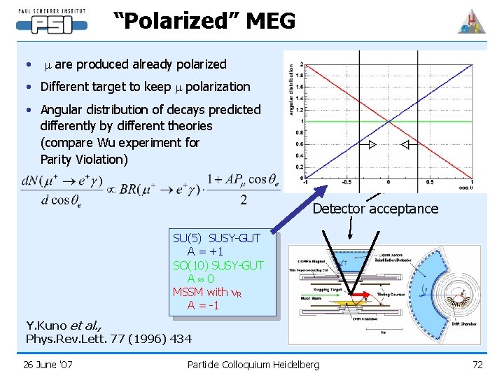 “Polarized” MEG • m are produced already polarized • Different target to keep m