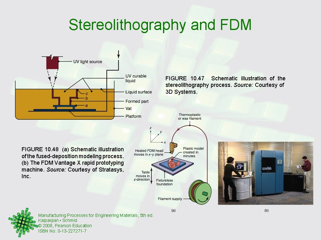 Stereolithography and FDM FIGURE 10. 47 Schematic illustration of the stereolithography process. Source: Courtesy