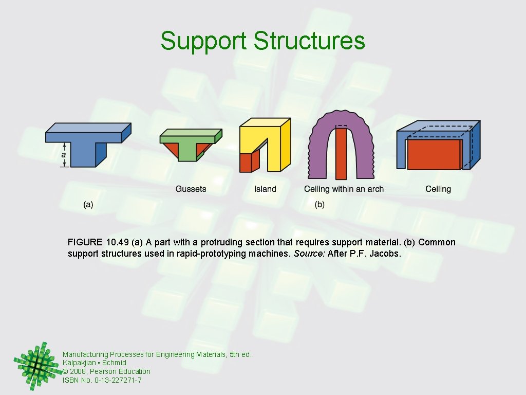 Support Structures FIGURE 10. 49 (a) A part with a protruding section that requires