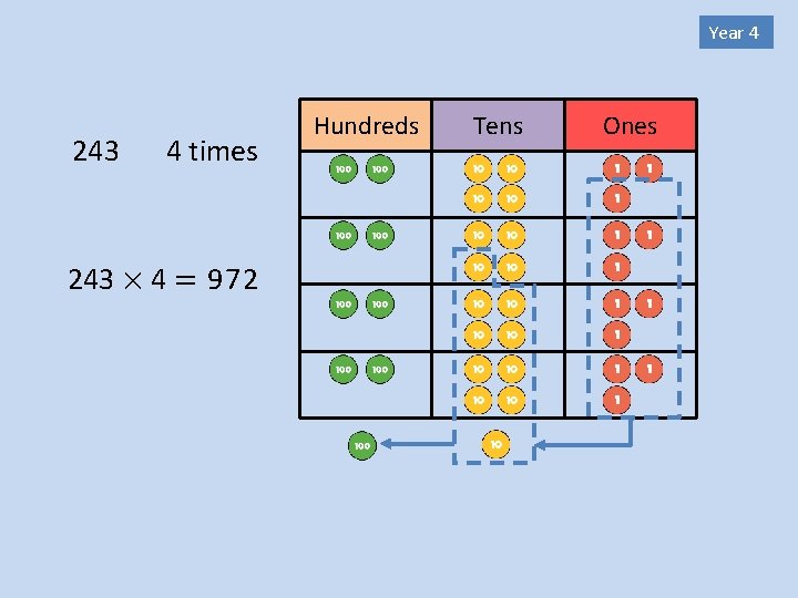 Year 4 243 4 times 243 × 4 = 9 7 2 Hundreds Tens