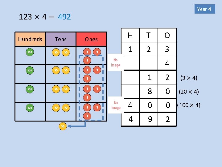Year 4 123 × 4 = 492 Hundreds Tens Ones H T O 1