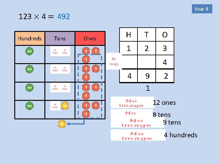 Year 4 123 × 4 = 492 Hundreds Tens Ones H T O 1
