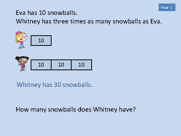 Year 3 Eva has 10 snowballs. Whitney has three times as many snowballs as