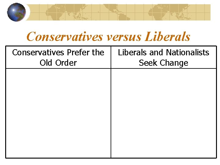 Conservatives versus Liberals Conservatives Prefer the Old Order Liberals and Nationalists Seek Change 