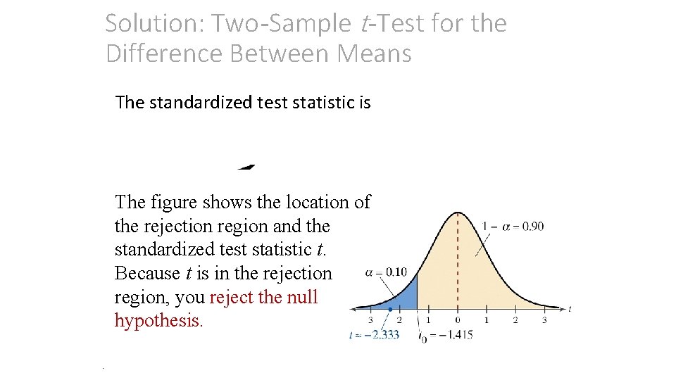 Solution: Two-Sample t-Test for the Difference Between Means The standardized test statistic is The