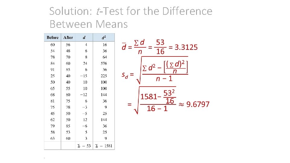 Solution: t-Test for the Difference Between Means • . 