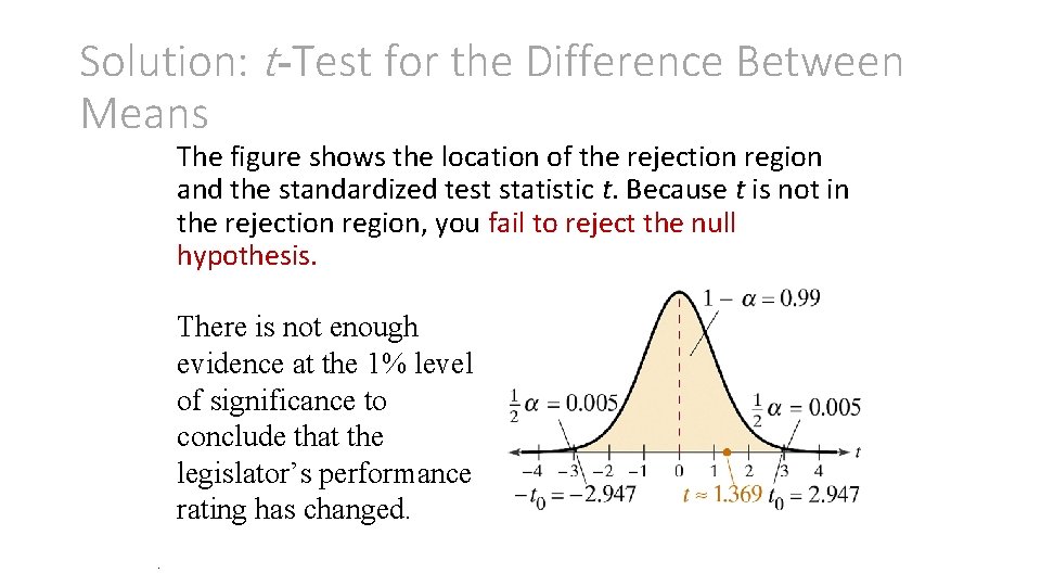 Solution: t-Test for the Difference Between Means The figure shows the location of the