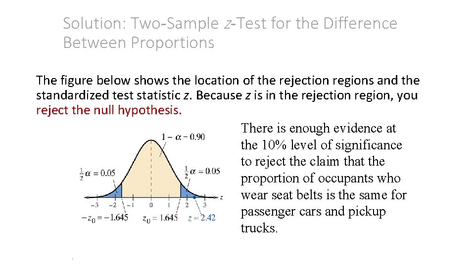 Solution: Two-Sample z-Test for the Difference Between Proportions The figure below shows the location