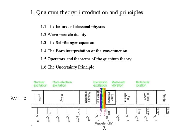 1 Quantum Theory Introduction And Principles 1 1