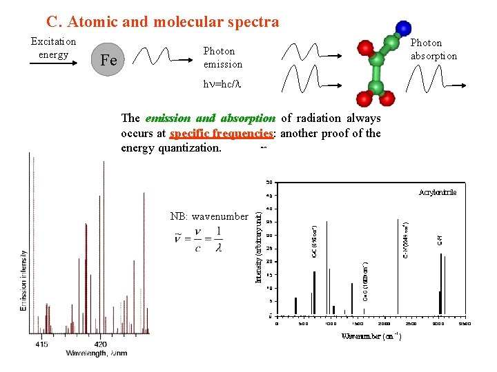 C. Atomic and molecular spectra Excitation energy Fe Photon emission h =hc/ The emission