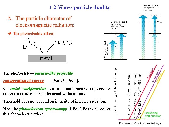 1. 2 Wave-particle duality A. The particle character of electromagnetic radiation: The photoelectric effect