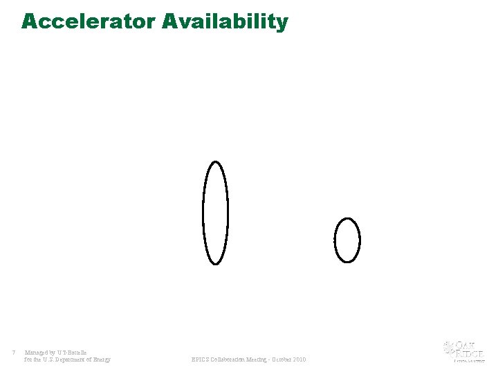 Accelerator Availability 7 Managed by UT-Battelle for the U. S. Department of Energy EPICS