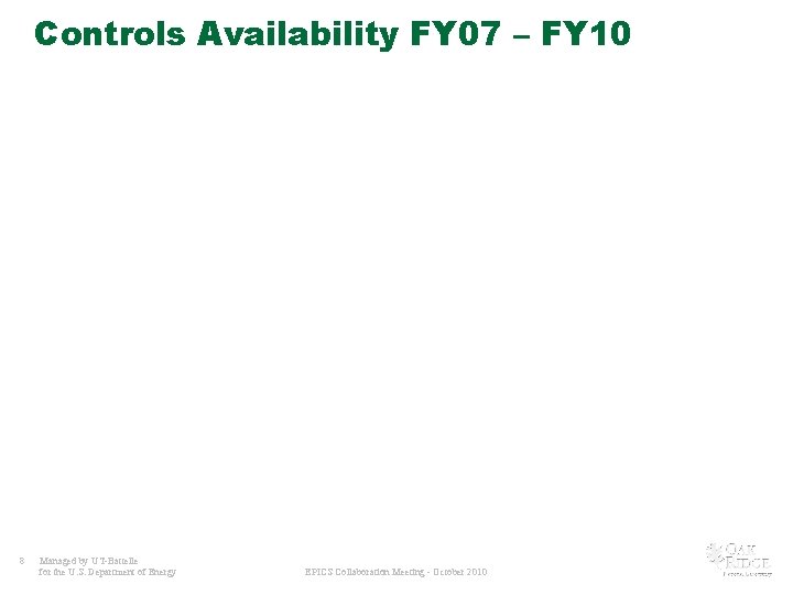 Controls Availability FY 07 – FY 10 8 Managed by UT-Battelle for the U.