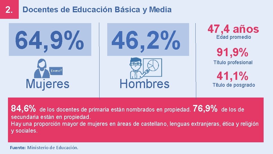 2. Docentes de Educación Básica y Media 64, 9% 46, 2% 47, 4 años