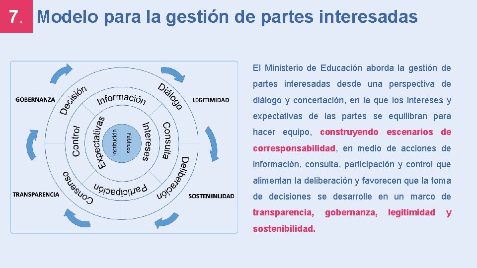 7. Modelo para la gestión de partes interesadas El Ministerio de Educación aborda la