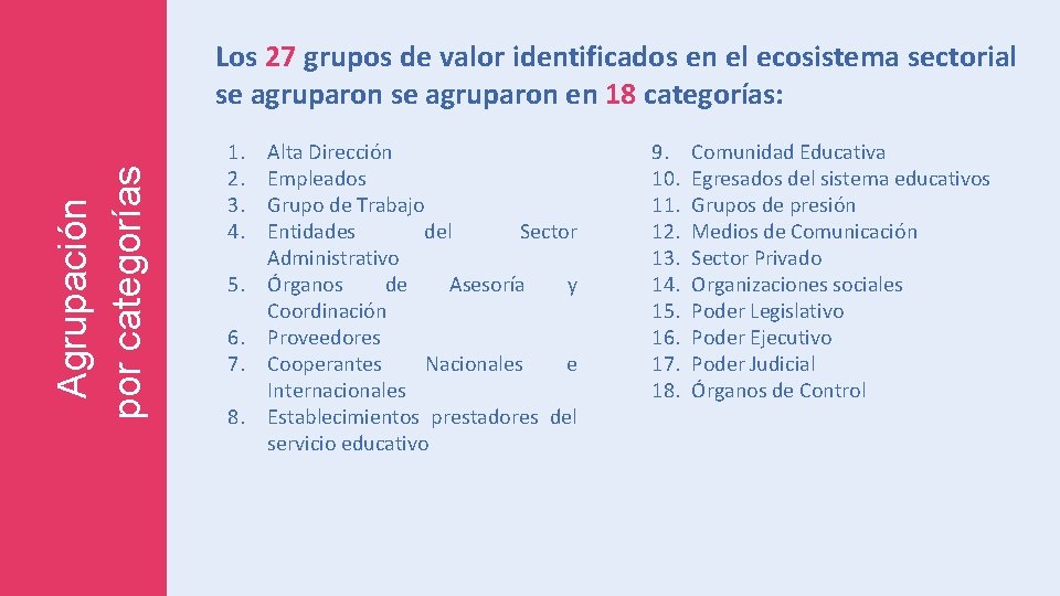 Agrupación por categorías Los 27 grupos de valor identificados en el ecosistema sectorial se